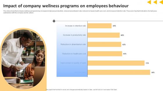 Workforce Productivity Improvement Impact Of Company Wellness Programs On Employees Icons Pdf