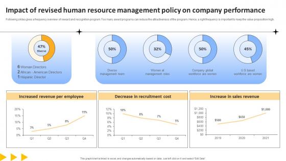 Workforce Productivity Improvement Impact Of Revised Human Resource Management Formats Pdf