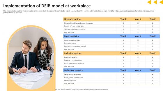 Workforce Productivity Improvement Implementation Of DEIB Model At Workplace Introduction Pdf