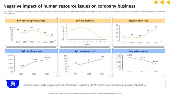 Workforce Productivity Improvement Negative Impact Of Human Resource Issues On Company Template Pdf