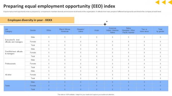 Workforce Productivity Improvement Preparing Equal Employment Opportunity EEO Index Download Pdf