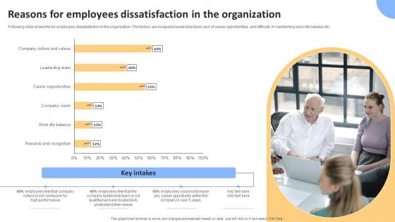 Workforce Productivity Improvement Reasons For Employees Dissatisfaction In The Organization Template Pdf