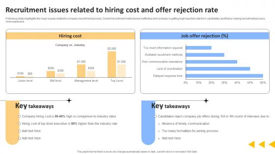 Workforce Productivity Improvement Recruitment Issues Related To Hiring Cost And Offer Rejection Slides Pdf