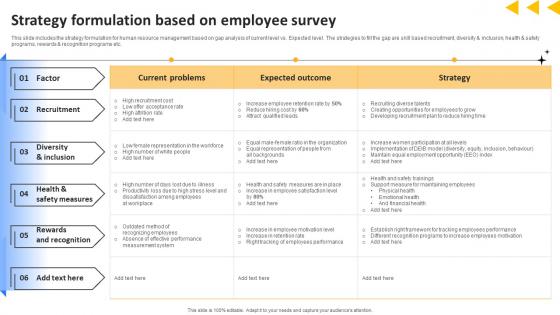 Workforce Productivity Improvement Strategy Formulation Based On Employee Survey Information Pdf