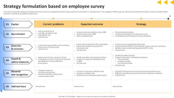Workforce Productivity Improvement Strategy Formulation Based On Employee Survey Information Pdf Workforce Productivity Improvement Strategy Formulation Based On Employee Survey Information Pdf