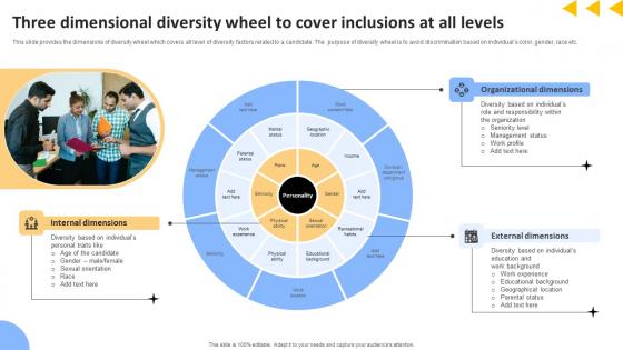 Workforce Productivity Improvement Three Dimensional Diversity Wheel To Cover Inclusions At Sample Pdf