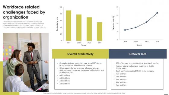 Workforce Related Challenges Faced By Organization Staff Management Approache Slides Pdf