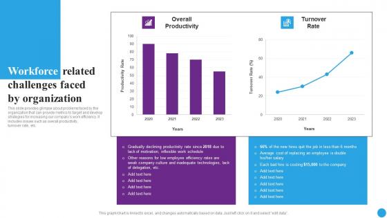 Workforce Related Challenges Faced By Organization Strategic Approaches To Streamline Demonstration Pdf