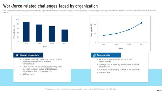 Workforce Related Challenges Faced By Organization Strategic Talent Recruitment Pictures Pdf