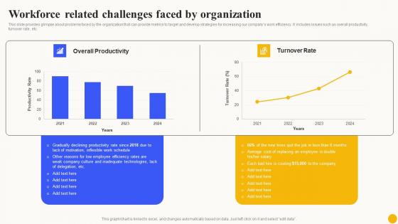 Workforce Related Challenges Faced By Planned Workforce Enhancement Designs Pdf