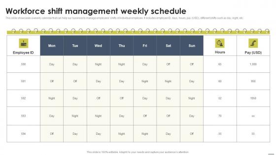 Workforce Shift Management Weekly Schedule Staff Management Approache Structure Pdf