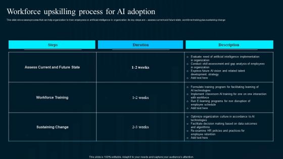 Workforce Upskilling Process For Ai Adoption Artificial Intelligence Applications Download Pdf