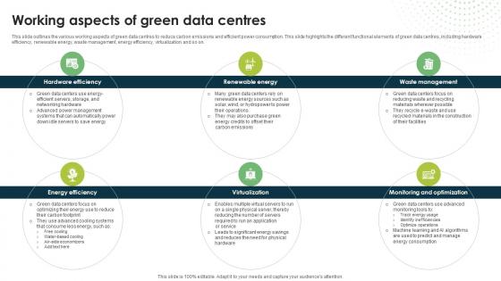 Working Aspects Of Green Data Centres Eco Friendly Computing IT