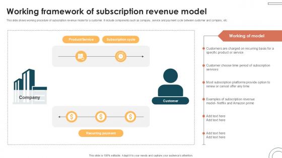 Working Framework Of Subscription Internet Based Trade Structure Ppt Presentation