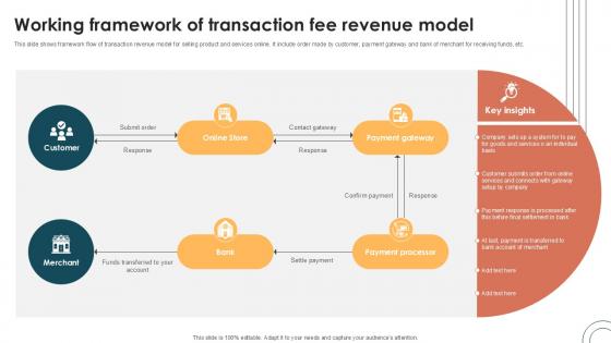 Working Framework Of Transaction Internet Based Trade Structure Ppt Slide Working Framework Of Transaction Internet Based Trade Structure Ppt Slide