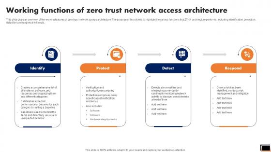 Working Functions Of Zero Trust Network Access Architecture Software Defined Perimeter SDP Working Functions Of Zero Trust Network Access Architecture Software Defined Perimeter SDP