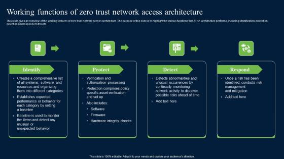 Working Functions Of Zero Trust Network Access Security Infographics Pdf