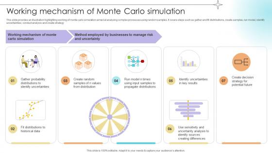 Working Mechanism Of Monte Carlo Simulation Data Analytics SS V Working Mechanism Of Monte Carlo Simulation Data Analytics SS V