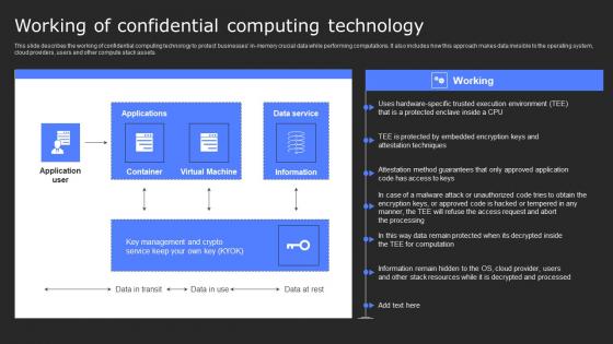 Working Of Confidential Computing Technology Secure Computing Framework Diagrams Pdf