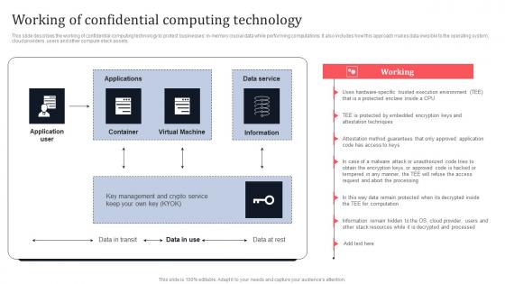 Working Of Confidential Computing Technology Secure Multi Party Information Pdf