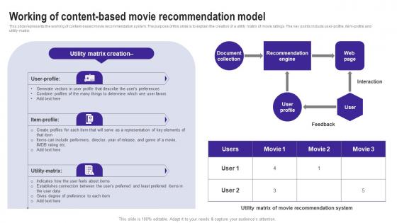 Working Of Content Based Movie Recommendation Use Cases Of Filtering Methods Elements Pdf