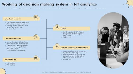 Working Of Decision Making System In IoT Analytics Internet Of Things Analysis Microsoft Pdf