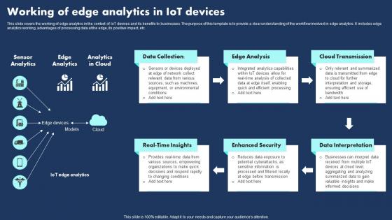 Working Of Edge Analytics In Iot Devices Themes Pdf