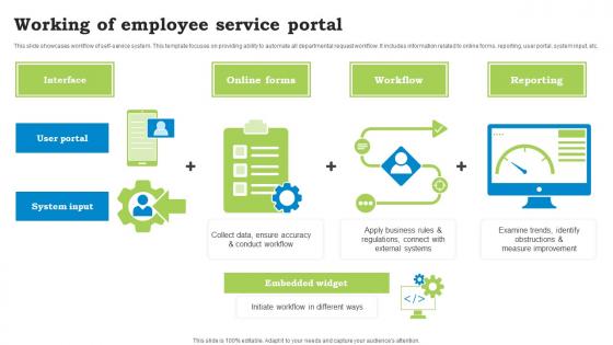 Working Of Employee Service Portal Themes Pdf