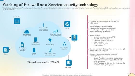 Working Of Firewall As A Service Security Technology Network Security Guidelines Pdf