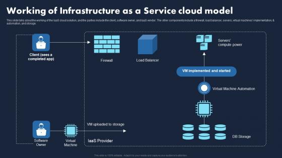 Working Of Infrastructure As A Service Cloud Transforming Business With IaaS Elements Pdf