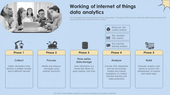 Working Of Internet Of Things Data Analytics Internet Of Things Analysis Professional Pdf