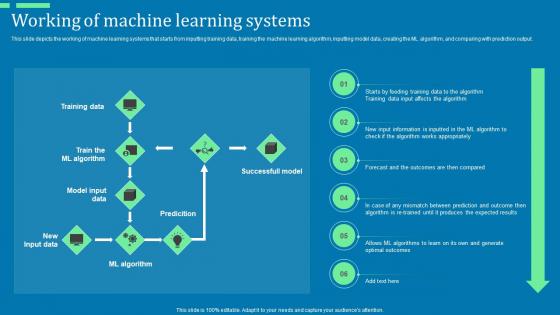 Working Of Machine Learning Systems Advanced Tools For Hyperautomation Ppt Summary Structure Pdf