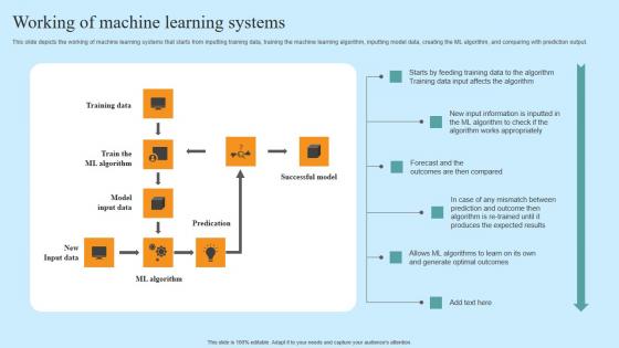 Working Of Machine Learning Systems Hyper Automation Solutions Graphics PDF