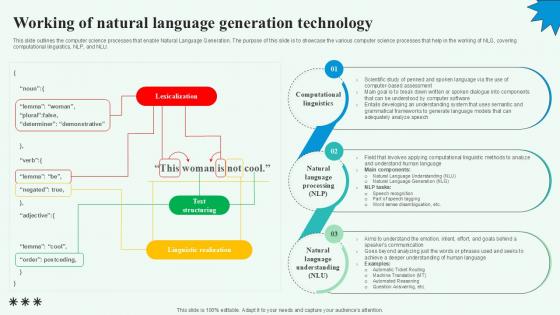 Working Of Natural Language Automated Content Generation PPT Slide Working Of Natural Language Automated Content Generation PPT Slide