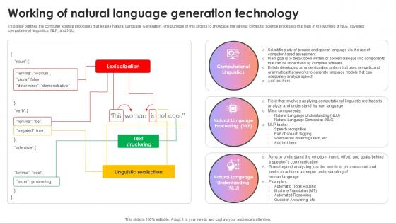 Working Of Natural Language Generation Technology AI Content Creation It Ppt Example Working Of Natural Language Generation Technology AI Content Creation It Ppt Example