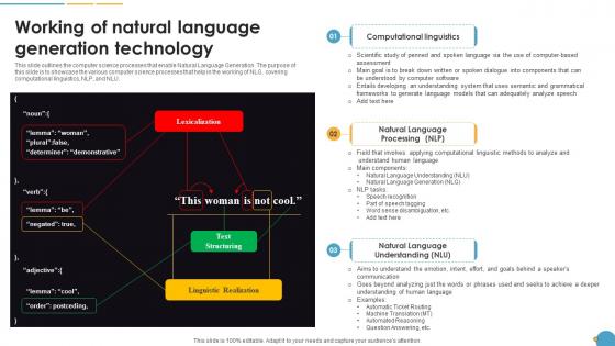 Working Of Natural Language Generation Technology Natural Language Automation Working Of Natural Language Generation Technology Natural Language Automation