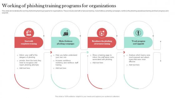 Working Of Phishing Training Programs Man In The Middle Phishing IT