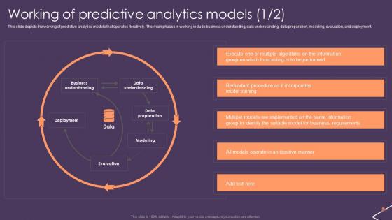 Working Of Predictive Analytics Models Predictive Analytics For Empowering Graphics Pdf