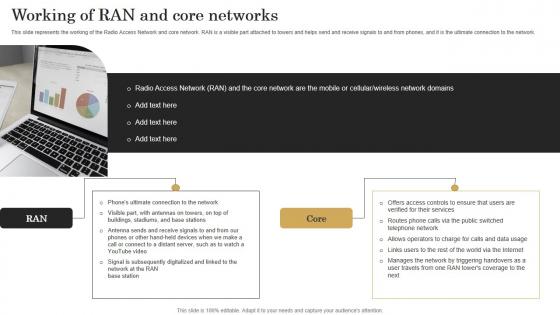 Working Of Ran And Core Networks Revolutionizing Mobile Networks Topics PDF