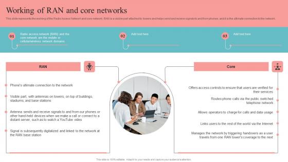 Working Of RAN And Core Networks Unlocking The Potential Of Open RAN Pictures Pdf