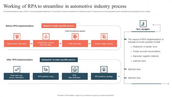 Working Of RPA To Streamline In Automotive Industry Process Introduction Pdf