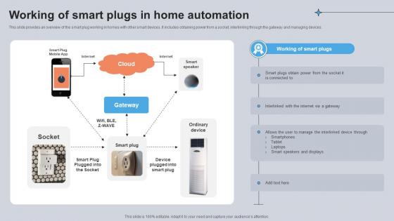 Working Of Smart Plugs In Home Automation Utilizing Smart Appliances IoT SS V