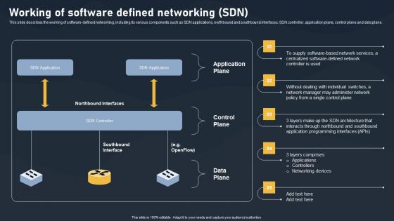 Working Of Software Defined Networking SDN Building Blocks Introduction Pdf Working Of Software Defined Networking SDN Building Blocks Introduction Pdf