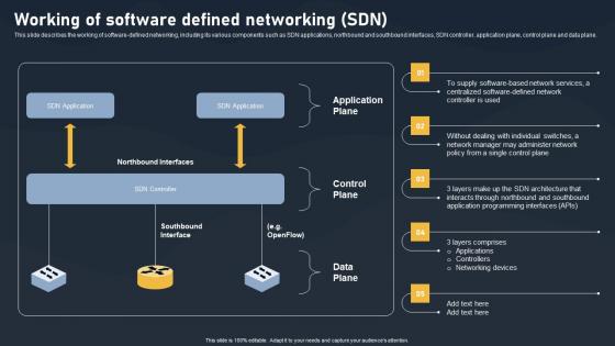 Working Of Software Defined Networking SDN Building Blocks Introduction Pdf