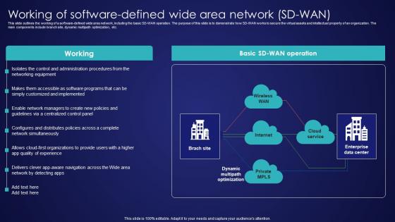 Working Of Software Defined Wide Area Network SD Wan Wide Area Network Services Diagrams Pdf