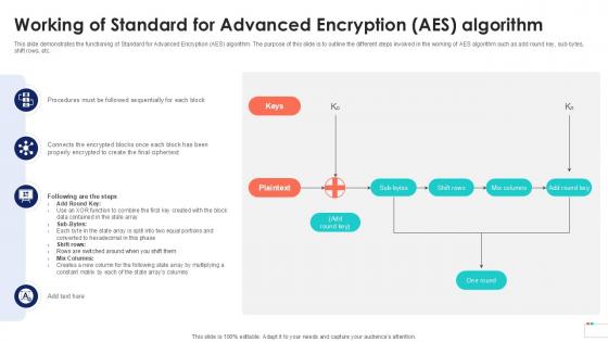 Working Of Standard For Advanced Encryption Data Security In Cloud Computing Ppt Presentation Working Of Standard For Advanced Encryption Data Security In Cloud Computing Ppt Presentation