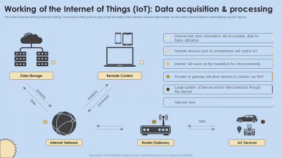 Working Of The Internet Of Things IoT Data Acquisition Internet Of Things Analysis Slides Pdf