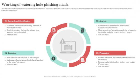 Working Of Watering Hole Phishing Attack Man In The Middle Phishing IT Working Of Watering Hole Phishing Attack Man In The Middle Phishing IT