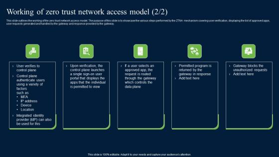 Working Of Zero Trust Network Access Model Security Pictures Pdf