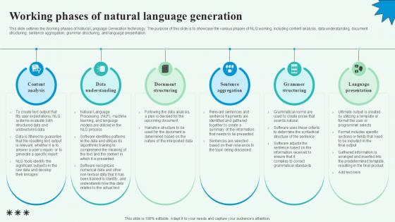 Working Phases Of Natural Automated Content Generation PPT Sample